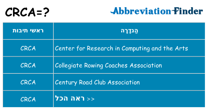 מה הפירוש crca