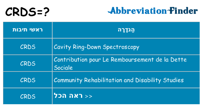 מה הפירוש crds