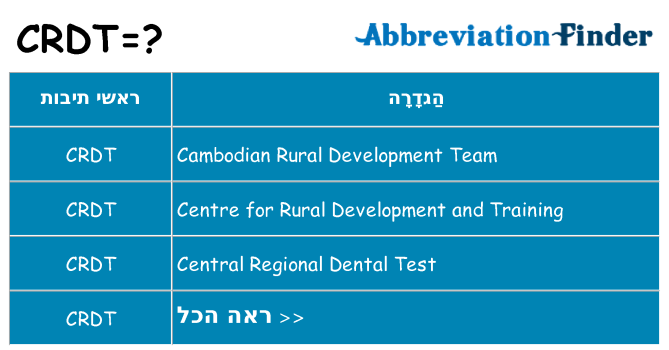 מה הפירוש crdt