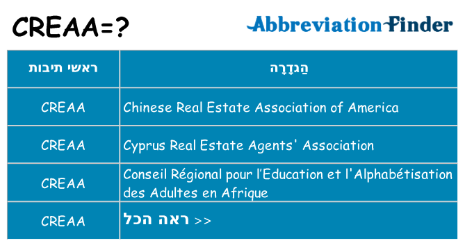 מה הפירוש creaa