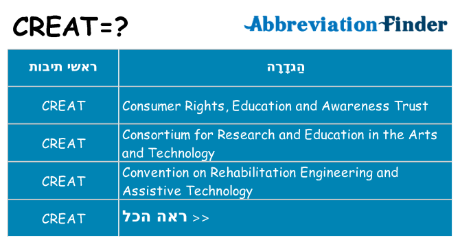 מה הפירוש creat