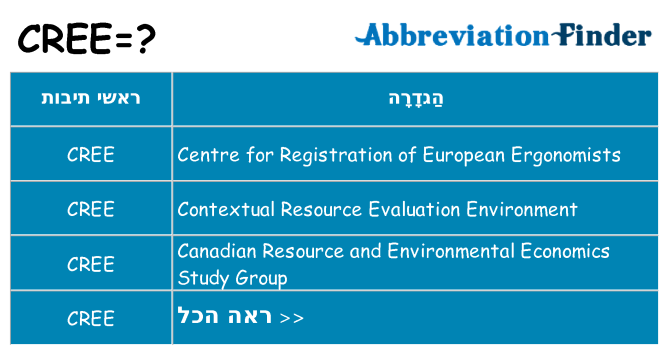 מה הפירוש cree