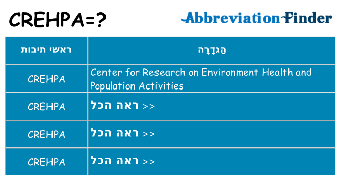 מה הפירוש crehpa