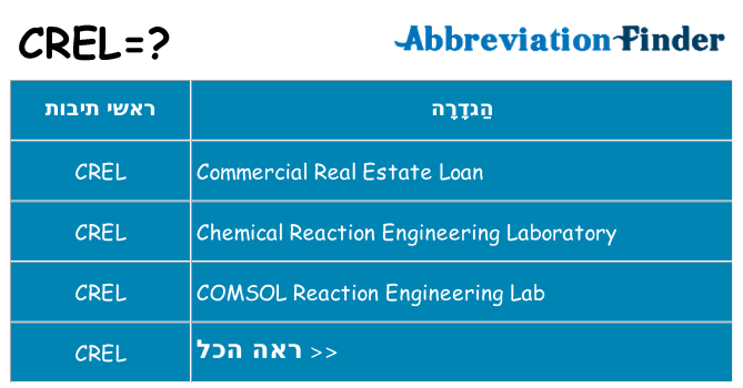 מה הפירוש crel