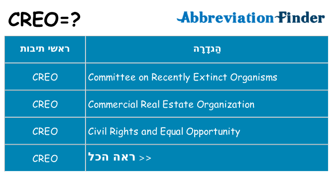 מה הפירוש creo