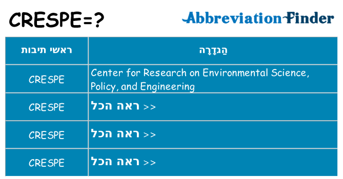 מה הפירוש crespe