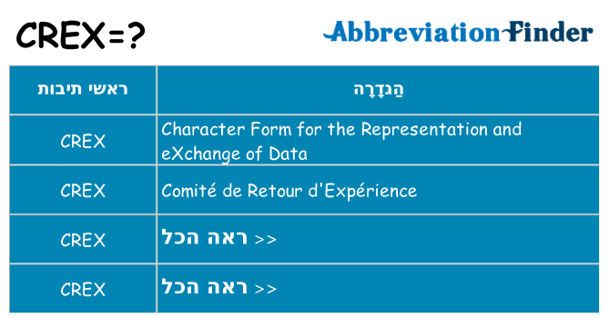 מה הפירוש crex