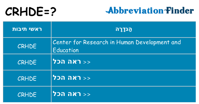 מה הפירוש crhde