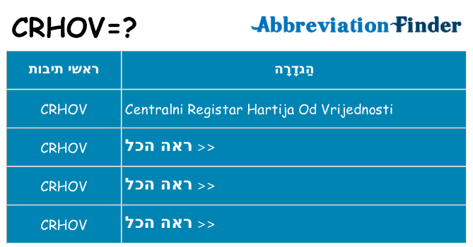 מה הפירוש crhov
