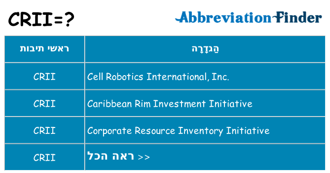 מה הפירוש crii