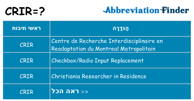 מה הפירוש crir