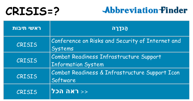 מה הפירוש crisis