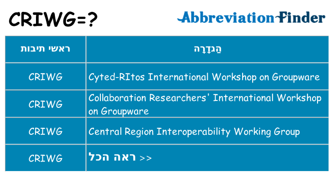 מה הפירוש criwg