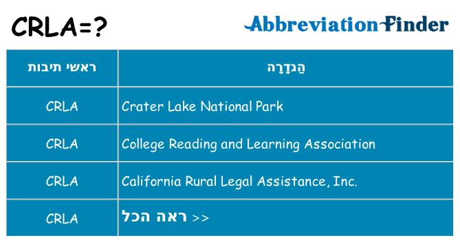 מה הפירוש crla