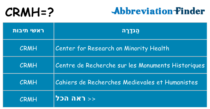 מה הפירוש crmh
