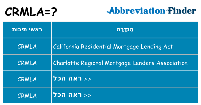 מה הפירוש crmla