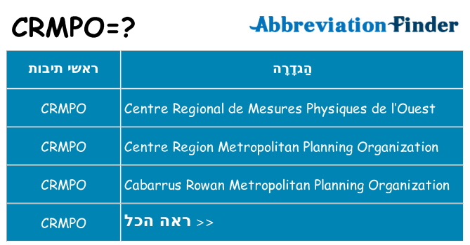 מה הפירוש crmpo