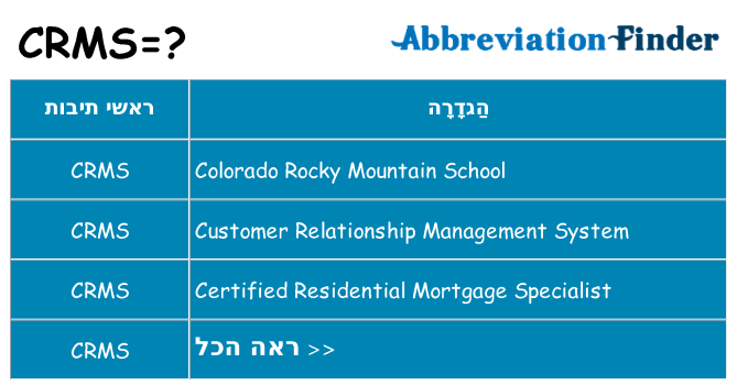 מה הפירוש crms