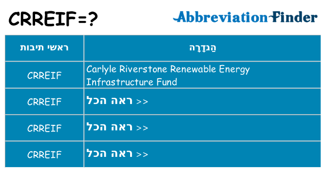 מה הפירוש crreif