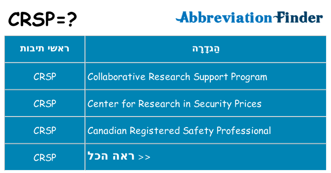מה הפירוש crsp