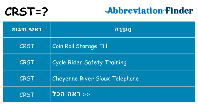 מה הפירוש crst