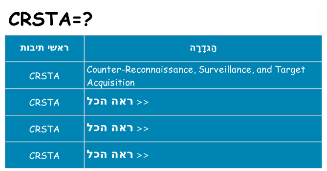 מה הפירוש crsta
