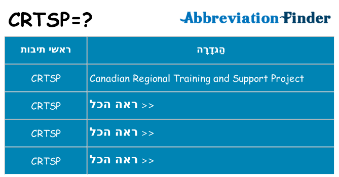 מה הפירוש crtsp