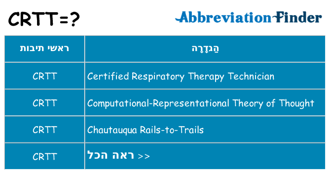 מה הפירוש crtt