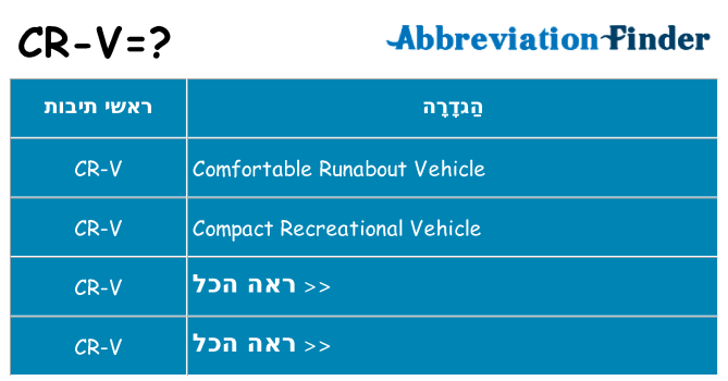 מה הפירוש cr-v