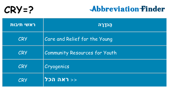 מה הפירוש cry