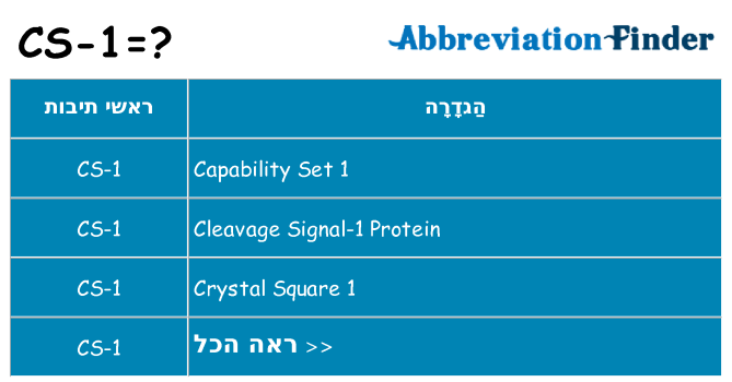 מה הפירוש cs-1