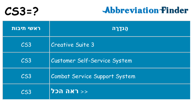 מה הפירוש cs3