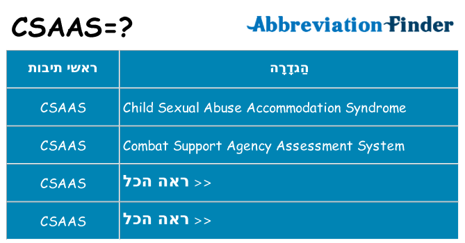 מה הפירוש csaas
