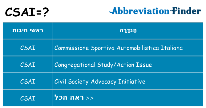 מה הפירוש csai