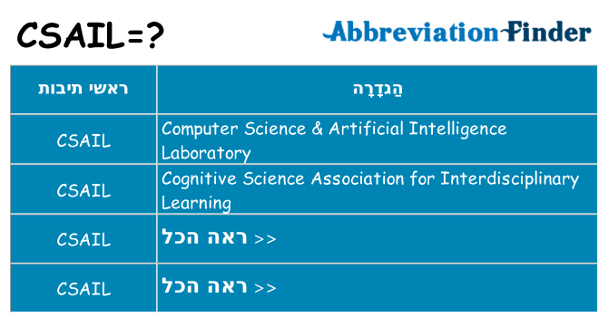 מה הפירוש csail