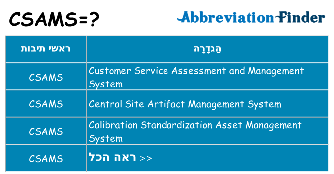 מה הפירוש csams