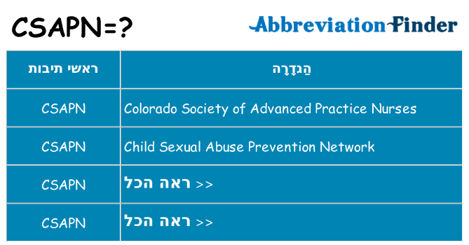 מה הפירוש csapn