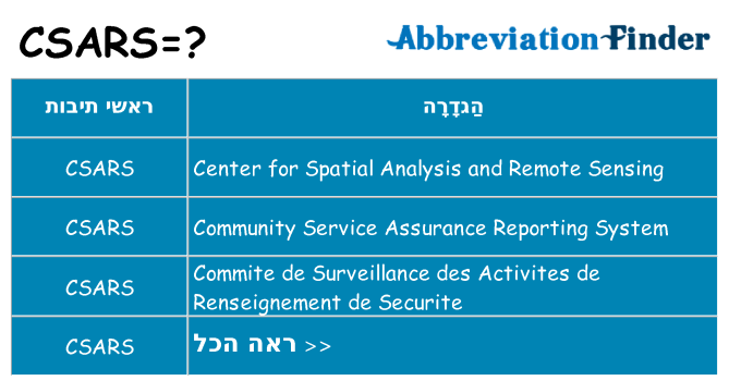 מה הפירוש csars