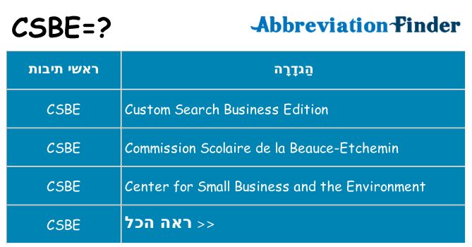 מה הפירוש csbe