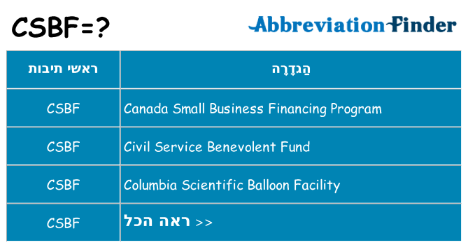 מה הפירוש csbf