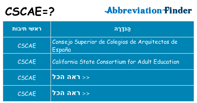 מה הפירוש cscae