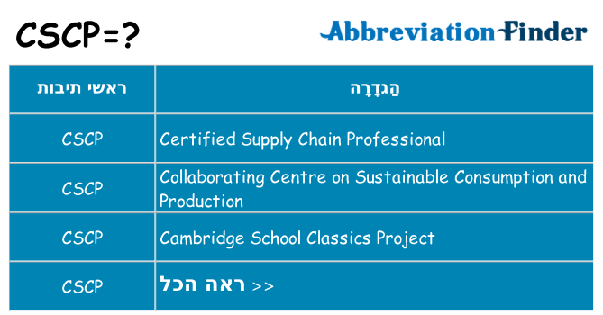 מה הפירוש cscp