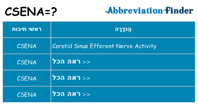 מה הפירוש csena