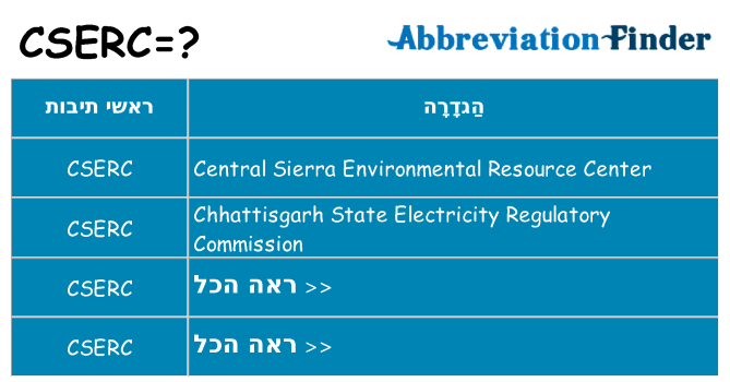 מה הפירוש cserc