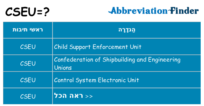 מה הפירוש cseu