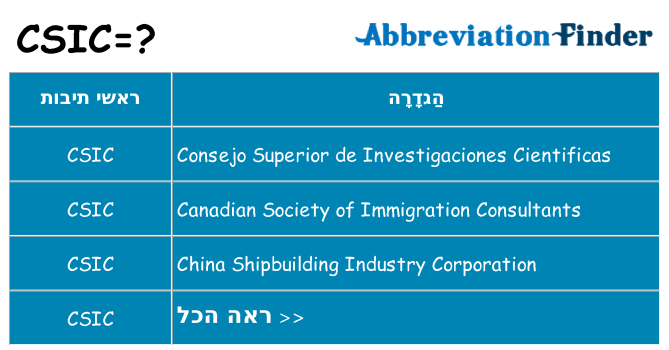 מה הפירוש csic