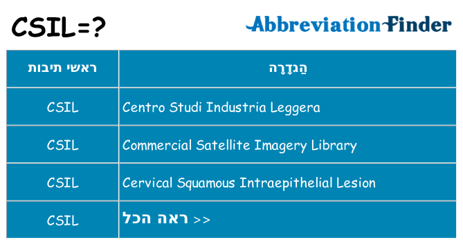 מה הפירוש csil