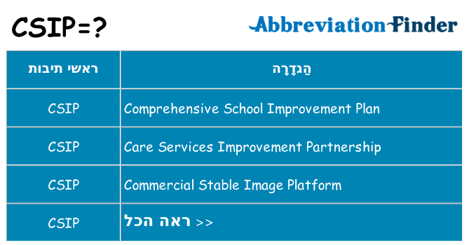 מה הפירוש csip