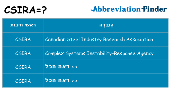 מה הפירוש csira