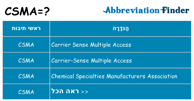 מה הפירוש csma